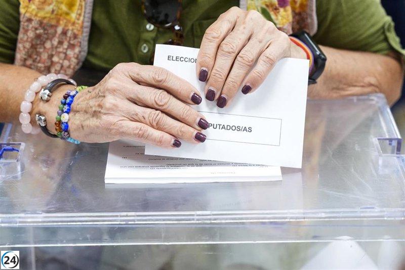 El PP consigue una victoria en las elecciones de Baleares con un 36,9%, revela encuesta Sigma 2.