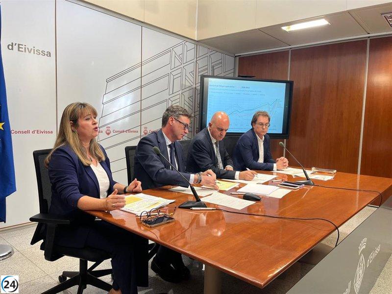 Baleares impulsa su economía con un crecimiento del 3,2% en el segundo trimestre, superando al promedio europeo.