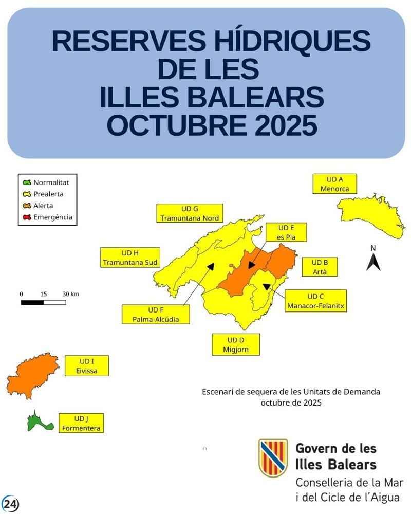 Baleares mantiene un 44% de sus reservas de agua en octubre.