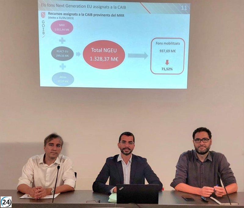 Baleares recibirá más de 1.300 millones de los fondos Next Generation, siendo la segunda CCAA más beneficiada proporcionalmente.