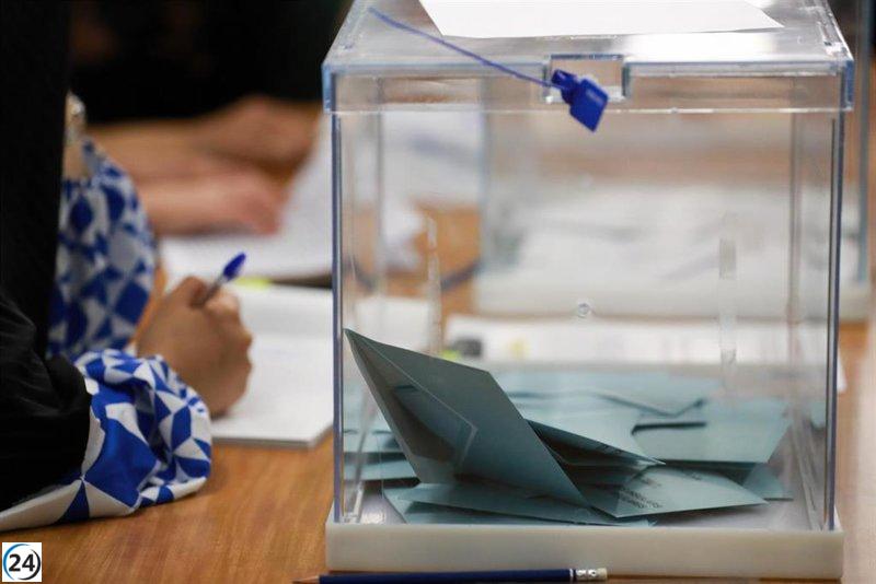 El PP logra 3 senadores en Baleares con el 99,19% del escrutinio, mientras que el PSIB y 'Eivissa i Formentera al Senat' obtienen 1 cada uno.